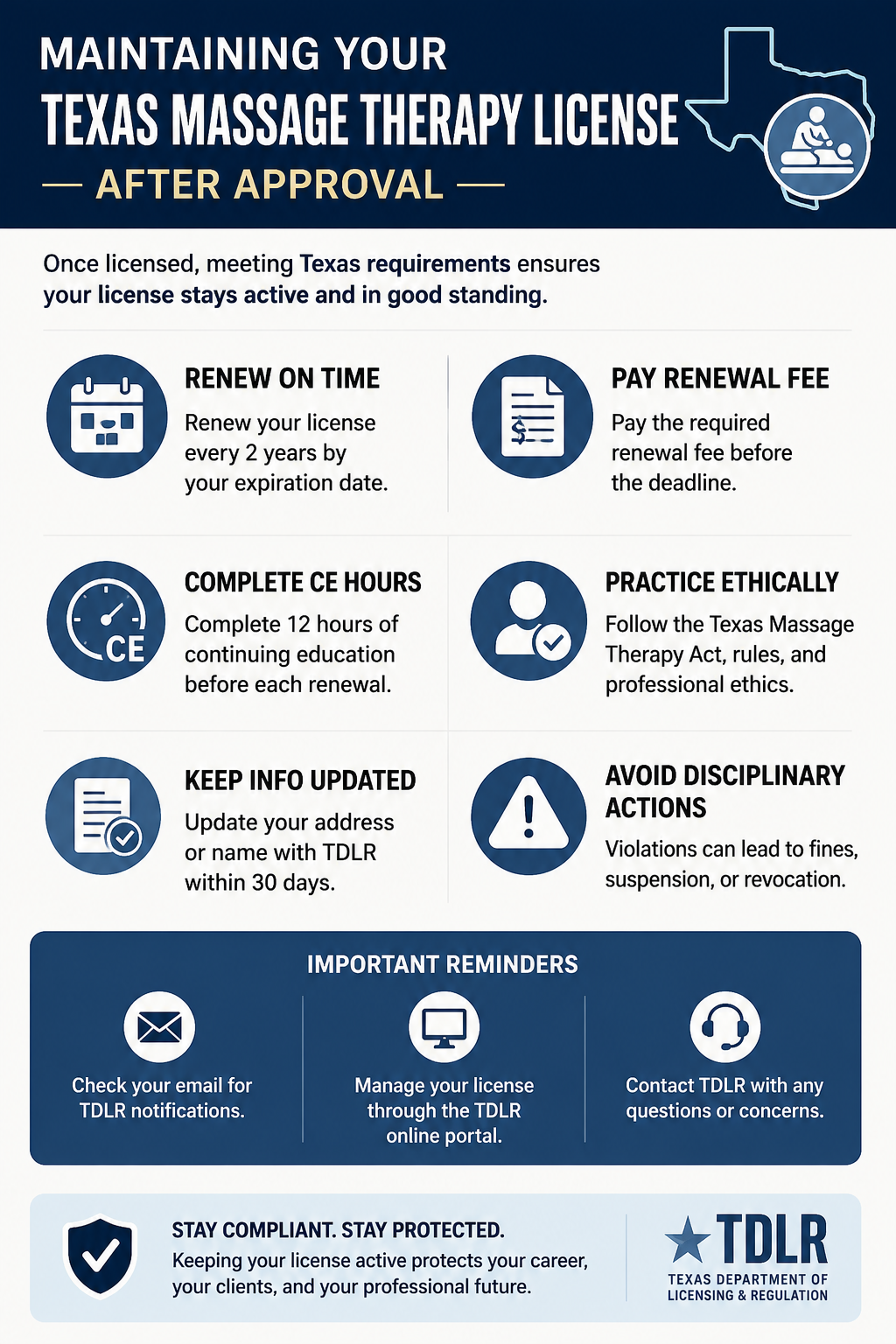 Maintaining Your Texas Massage Therapy Licesne After Approval