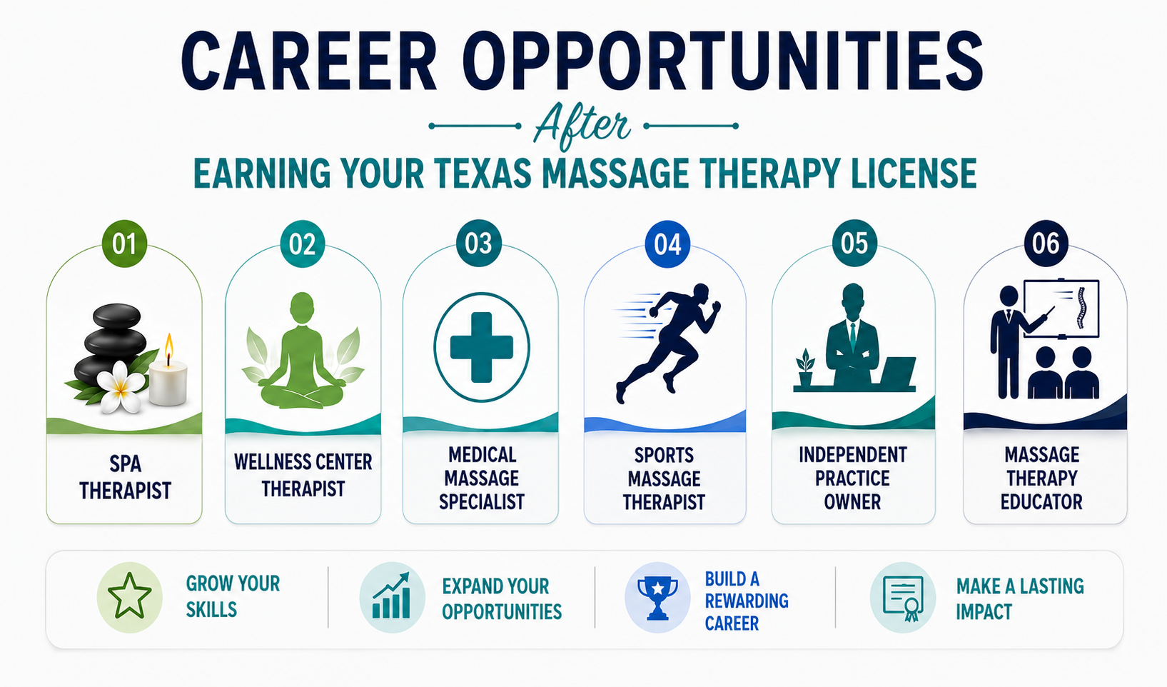 Texas Massage Therapy License