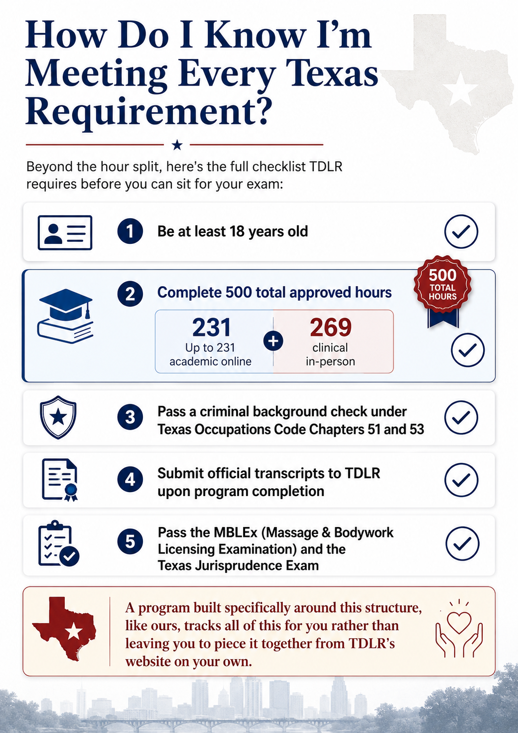 Meeting Every Texas Massaage Requirement